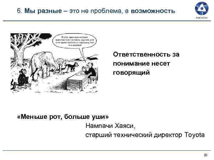 6. Мы разные – это не проблема, а возможность Ответственность за понимание несет говорящий