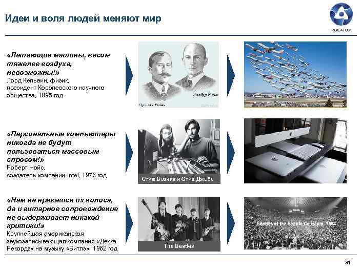 Идеи и воля людей меняют мир «Летающие машины, весом тяжелее воздуха, невозможны!» Лорд Кельвин,