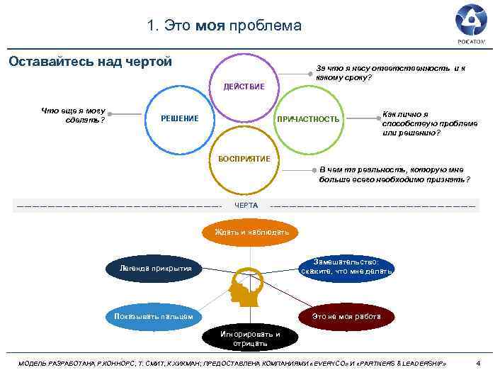 1. Это моя проблема Оставайтесь над чертой За что я несу ответственность и к
