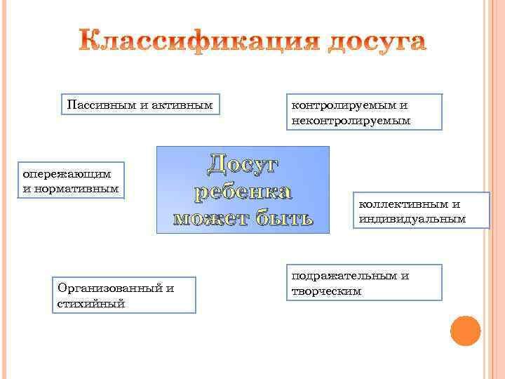 Организация досуга подростков презентация