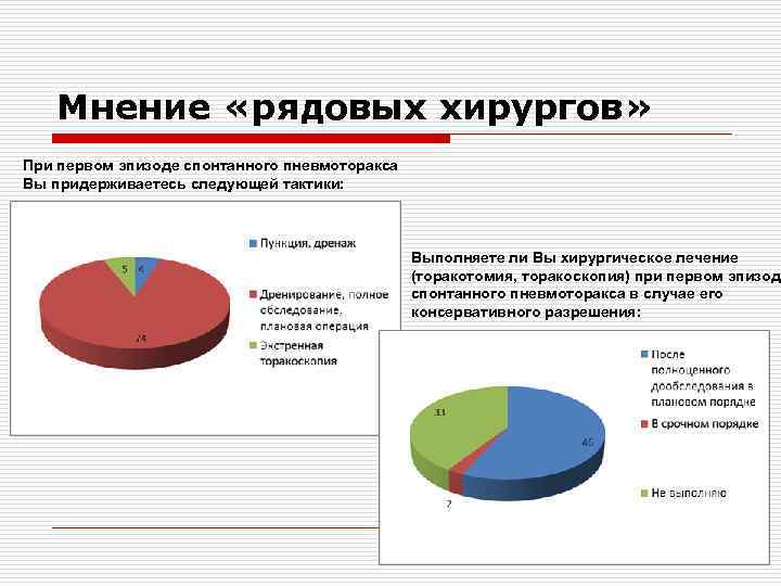 Мнение «рядовых хирургов» При первом эпизоде спонтанного пневмоторакса Вы придерживаетесь следующей тактики: Выполняете ли