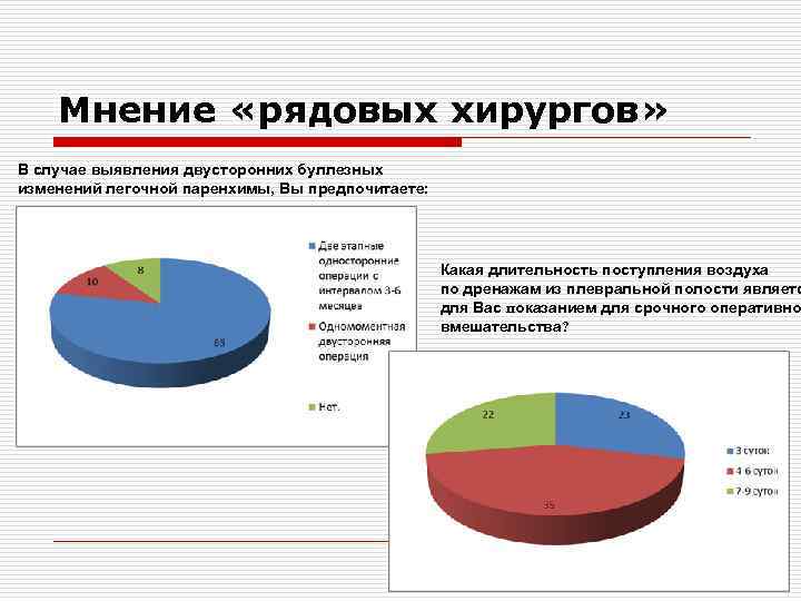 Мнение «рядовых хирургов» В случае выявления двусторонних буллезных изменений легочной паренхимы, Вы предпочитаете: Какая