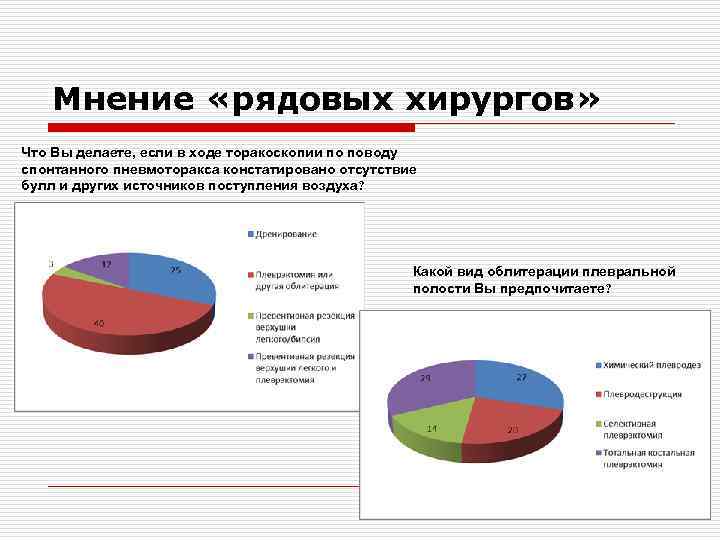 Мнение «рядовых хирургов» Что Вы делаете, если в ходе торакоскопии по поводу спонтанного пневмоторакса