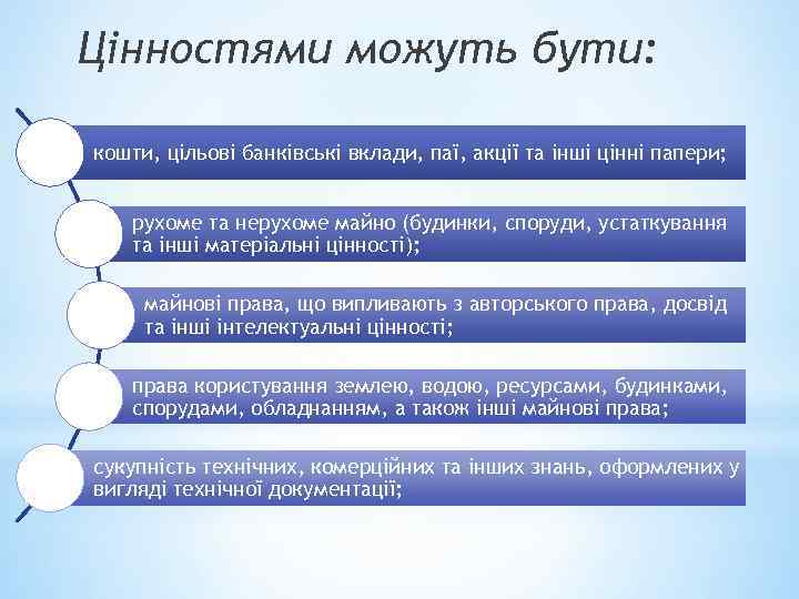 Цінностями можуть бути: кошти, цільові банківські вклади, паї, акції та інші цінні папери; рухоме