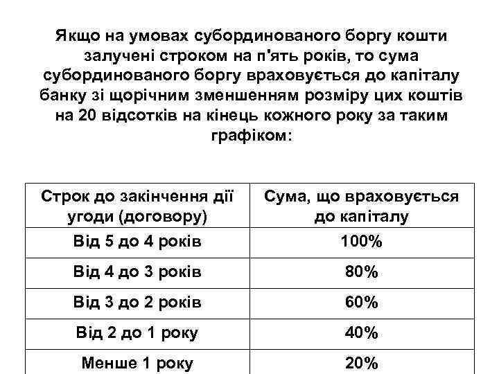 Якщо на умовах субординованого боргу кошти залучені строком на п'ять років, то сума субординованого