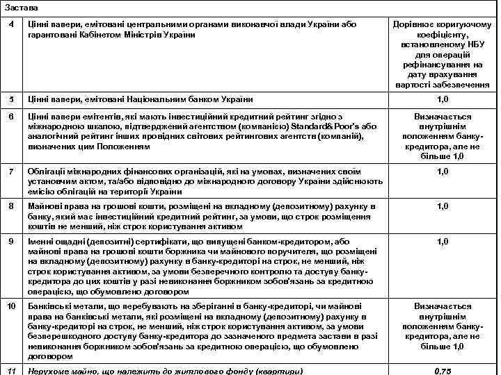 Застава 4 Цінні папери, емітовані центральними органами виконавчої влади України або гарантовані Кабінетом Міністрів