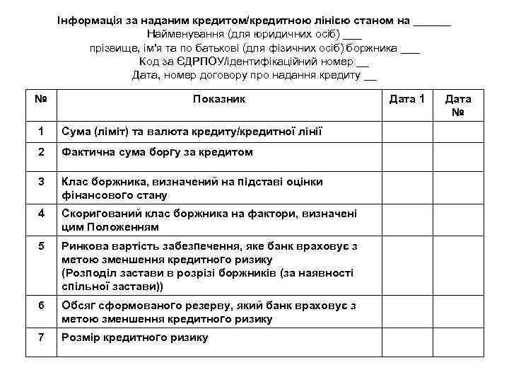 Інформація за наданим кредитом/кредитною лінією станом на ______ Найменування (для юридичних осіб) ___ прізвище,