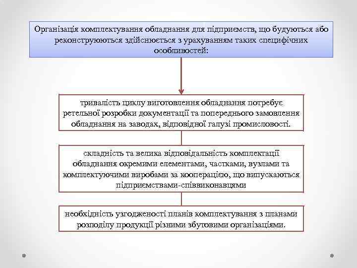 Організація комплектування обладнання для підприємств, що будуються або реконструюються здійснюється з урахуванням таких специфічних