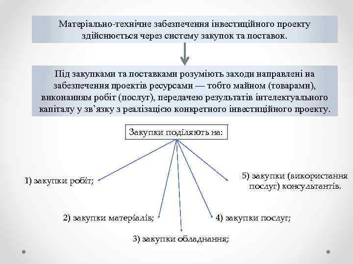 Матеріально-технічне забезпечення інвестиційного проекту здійснюється через систему закупок та поставок. Під закупками та поставками