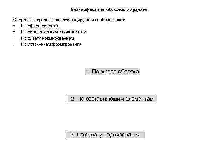 Классификация оборотных средств. Оборотные средства классифицируются по 4 признакам: • По сфере оборота. •