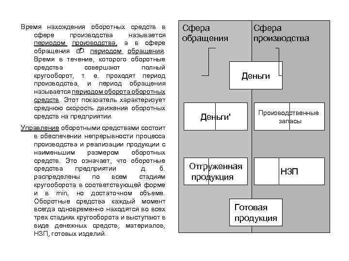 Время обращения средств