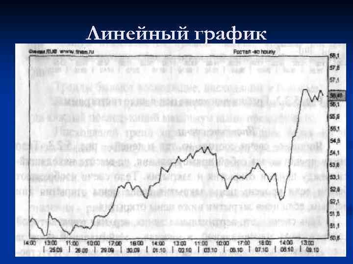 Линейный график 