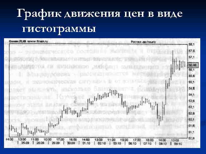 График движения цен в виде гистограммы 