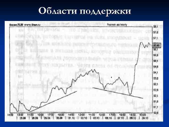 Области поддержки 