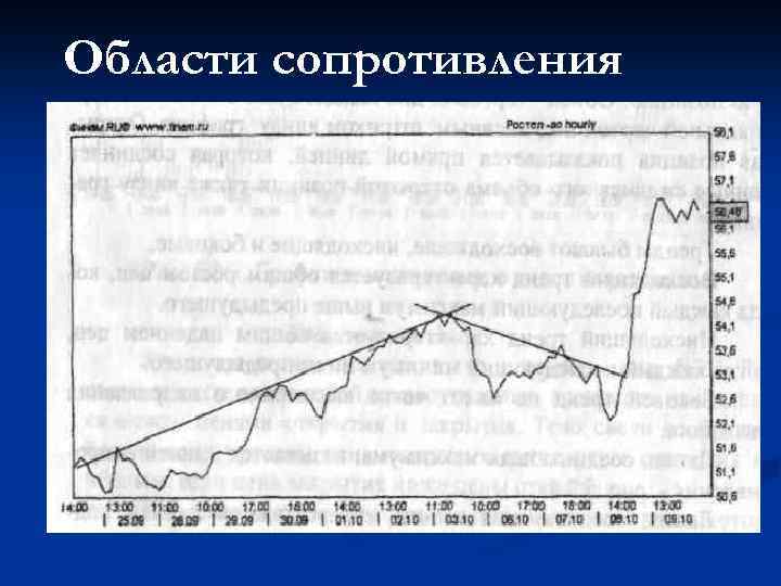 Области сопротивления 