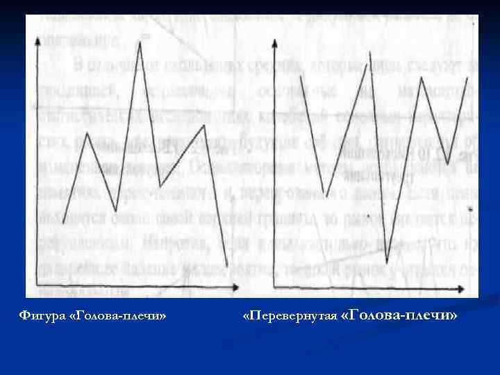 Фигура «Голова-плечи» «Перевернутая «Голова-плечи» 