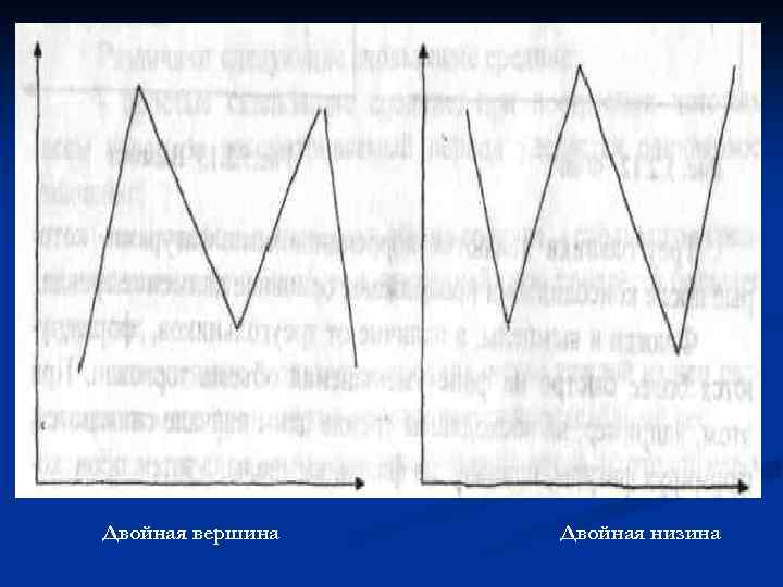 Двойная вершина Двойная низина 