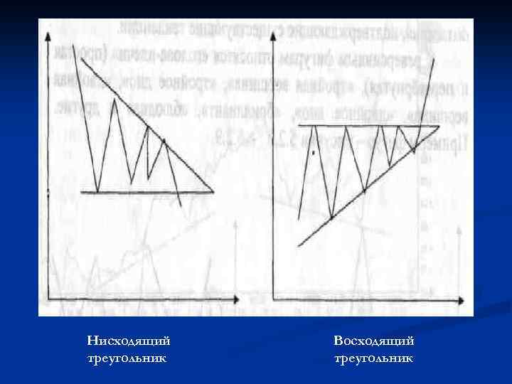 Нисходящий треугольник Восходящий треугольник 