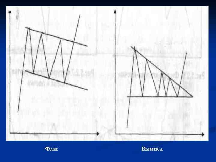 Флаг Вымпел 