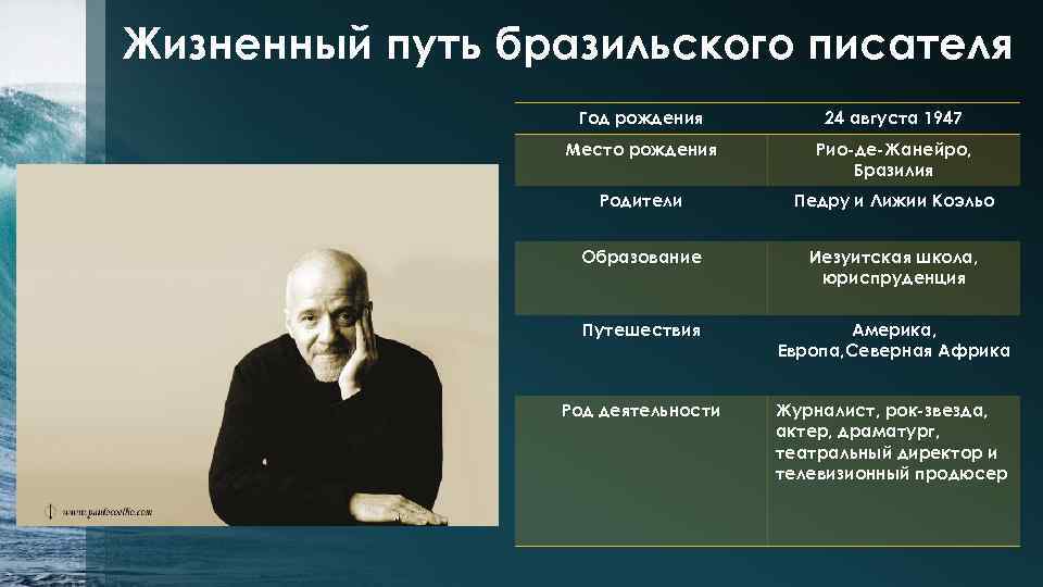 Жизненный путь бразильского писателя Год рождения 24 августа 1947 Место рождения Рио-де-Жанейро, Бразилия Родители
