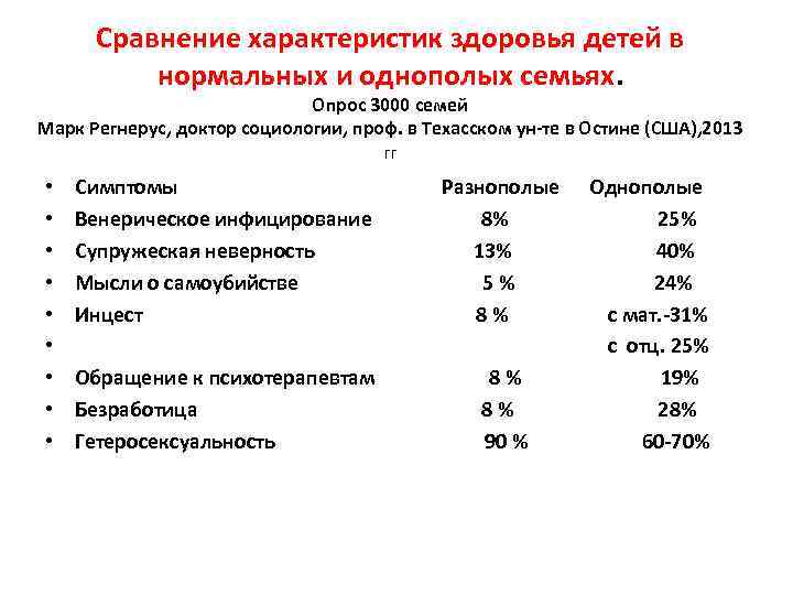 Сравнение характеристик здоровья детей в нормальных и однополых семьях. Опрос 3000 семей Марк Регнерус,