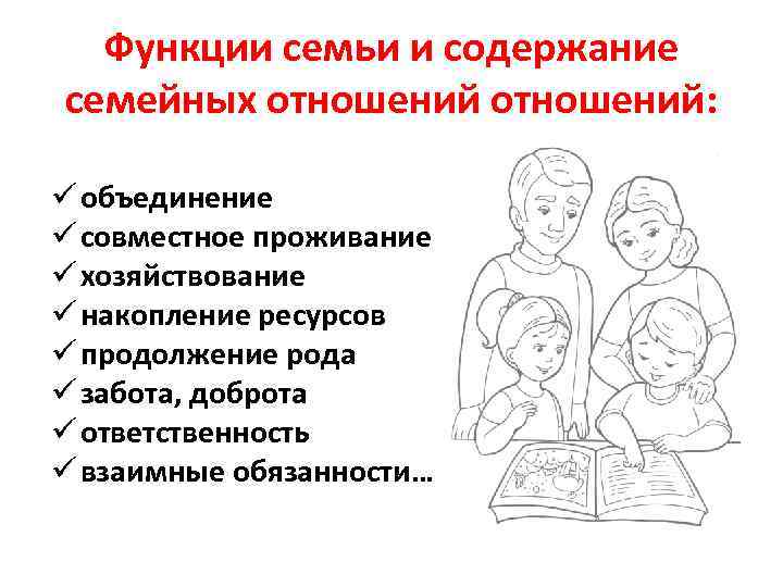 Функции семьи и содержание семейных отношений: ü объединение ü совместное проживание ü хозяйствование ü