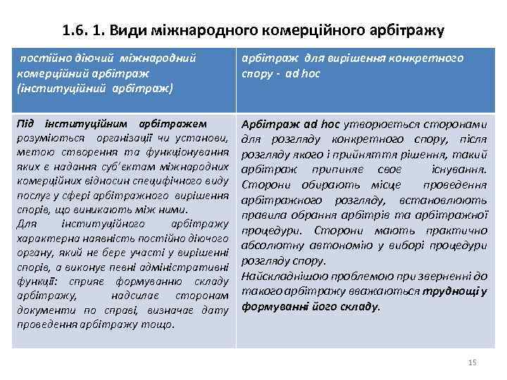 1. 6. 1. Види міжнародного комерційного арбітражу постійно діючий міжнародний комерційний арбітраж (інституційний арбітраж)