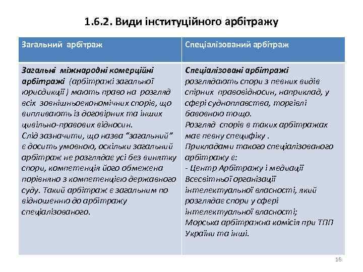 1. 6. 2. Види інституційного арбітражу Загальний арбітраж Спеціалізований арбітраж Загальні міжнародні комерційні арбітражі