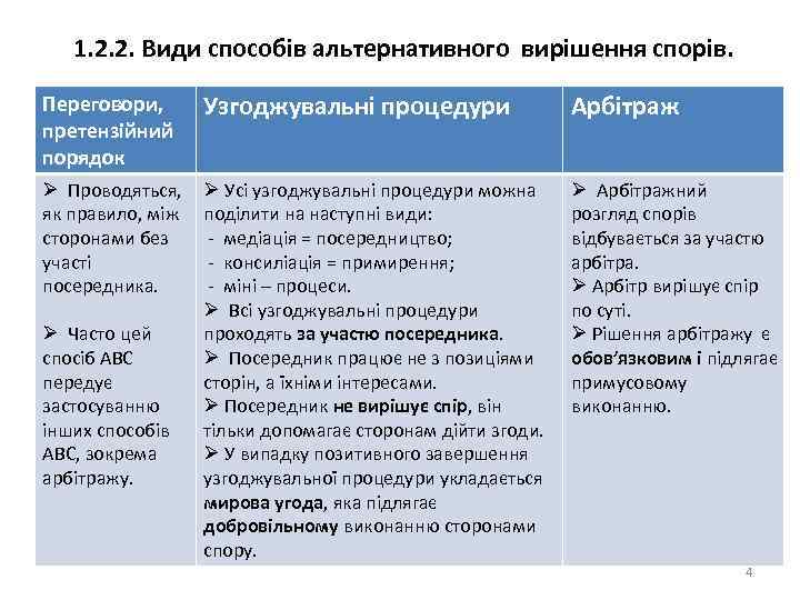 1. 2. 2. Види способів альтернативного вирішення спорів. Переговори, претензійний порядок Узгоджувальні процедури Арбітраж