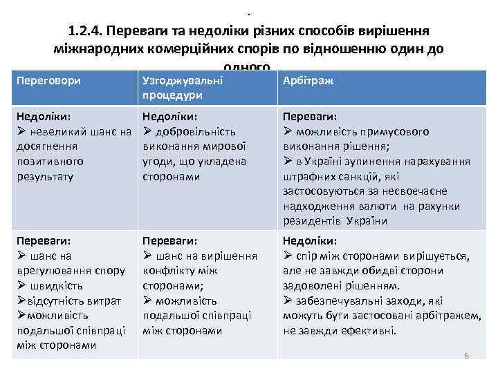 . 1. 2. 4. Переваги та недоліки різних способів вирішення міжнародних комерційних спорів по