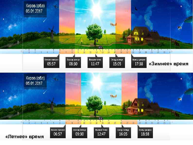  «Зимнее» время «Летнее» время 