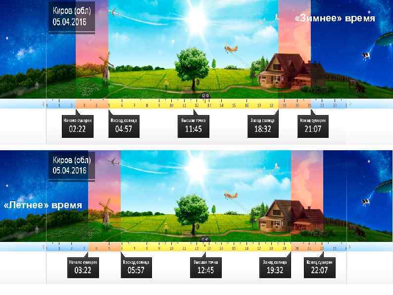  «Зимнее» время «Летнее» время 
