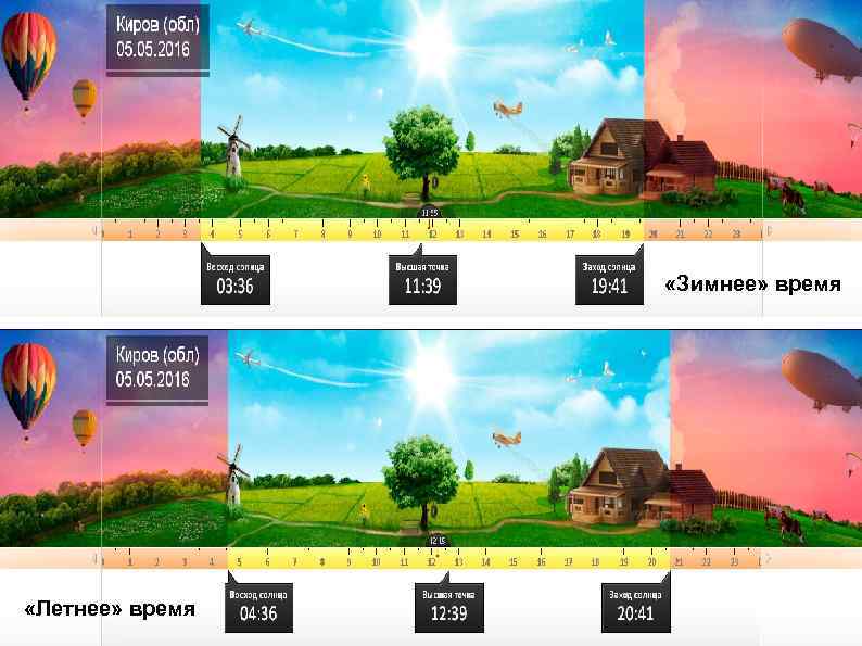  «Зимнее» время «Летнее» время 