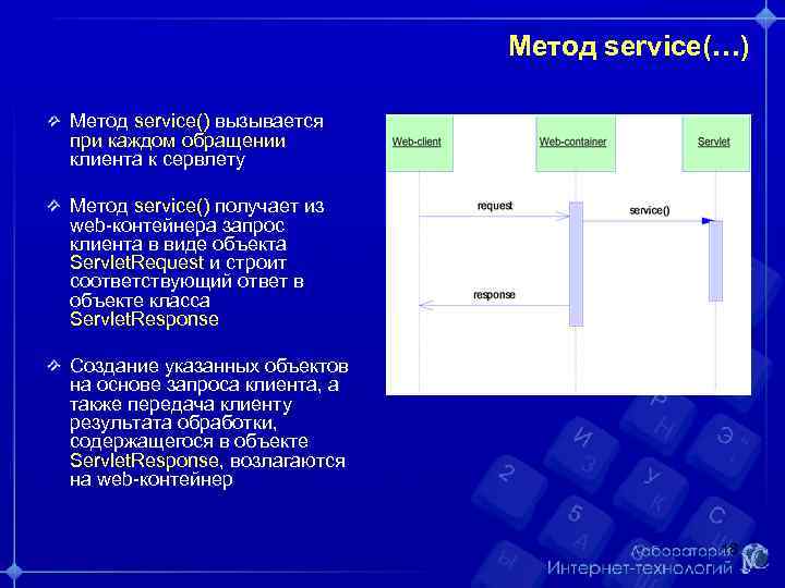 Метод service(…) Метод service() вызывается при каждом обращении клиента к сервлету Метод service() получает