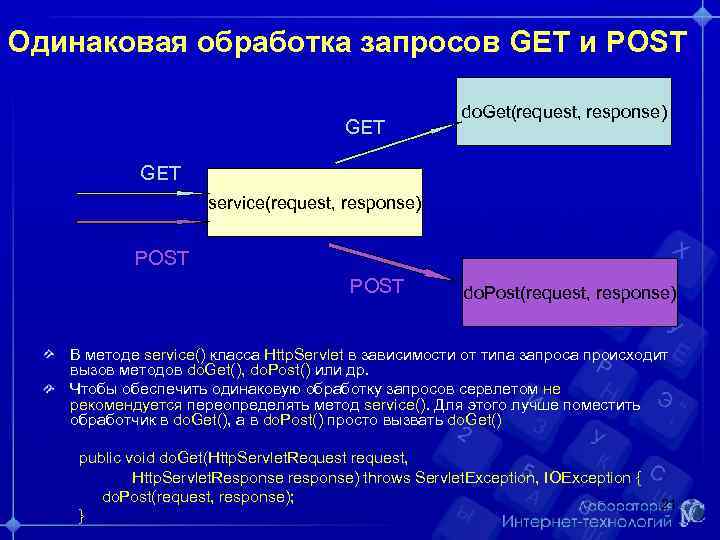 Одинаковая обработка запросов GET и POST GET do. Get(request, response) GET service(request, response) POST