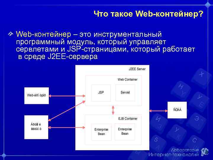 Что такое Web-контейнер? Web-контейнер – это инструментальный программный модуль, который управляет сервлетами и JSP-страницами,