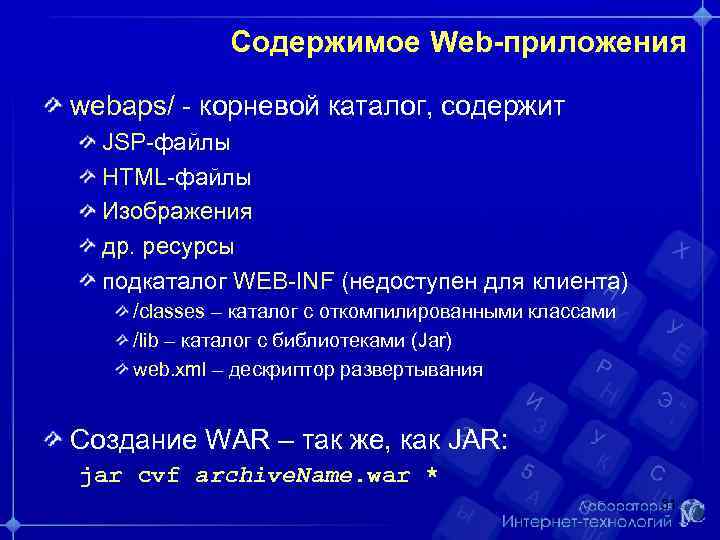 Содержимое Web-приложения webaps/ - корневой каталог, содержит JSP-файлы HTML-файлы Изображения др. ресурсы подкаталог WEB-INF