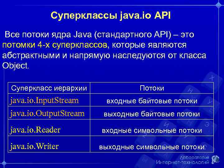 Суперклассы java. io API Все потоки ядра Java (стандартного API) – это потомки 4