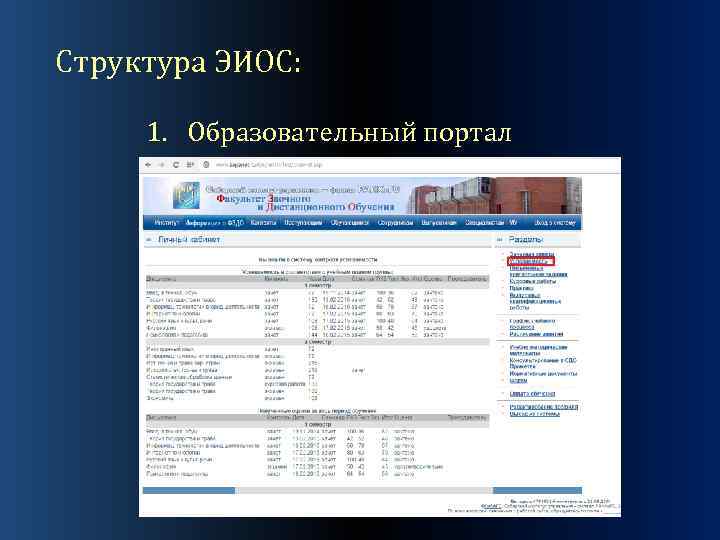 Структура ЭИОС: 1. Образовательный портал 