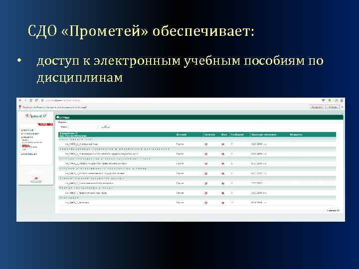 Sdo i spo. СДО Прометей. СДО. СДО Прометей персонал. Система дистанционного обучения Прометей.