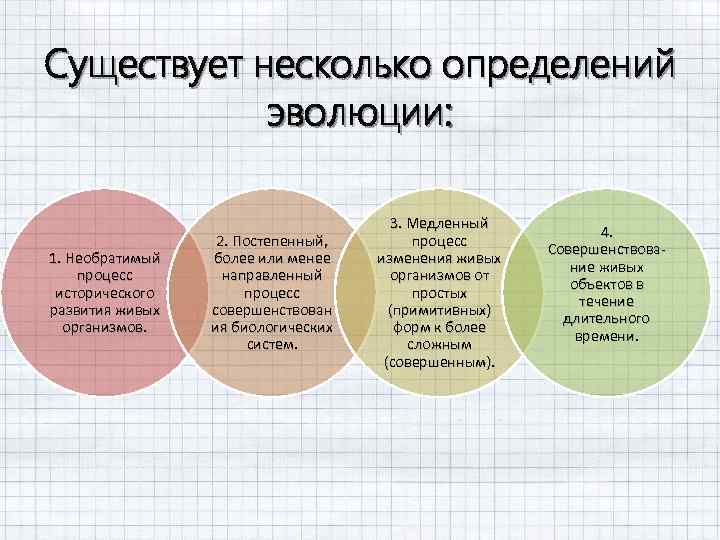 Существует несколько определений эволюции: 1. Необратимый процесс исторического развития живых организмов. 2. Постепенный, более