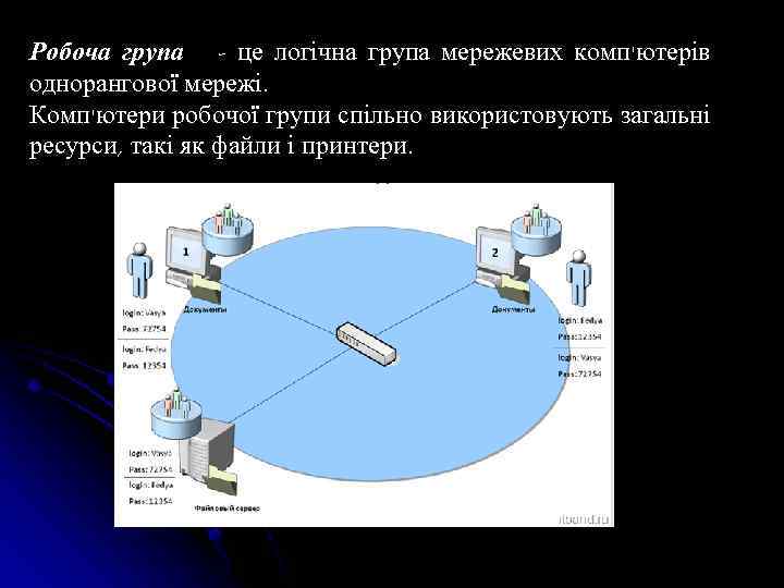 Робоча група - це логічна група мережевих комп'ютерів однорангової мережі. Комп'ютери робочої групи спільно
