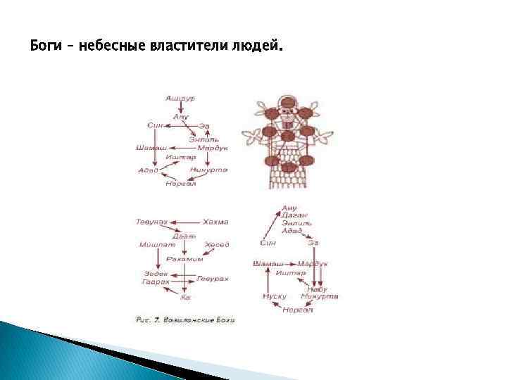 Боги – небесные властители людей. 