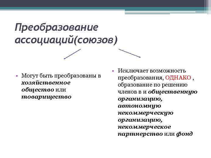 Преобразование ассоциаций(союзов) • Могут быть преобразованы в хозяйственное общество или товарищество • Исключает возможность