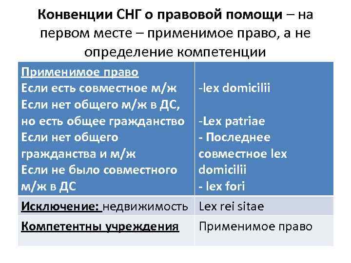 Конвенции СНГ о правовой помощи – на первом месте – применимое право, а не