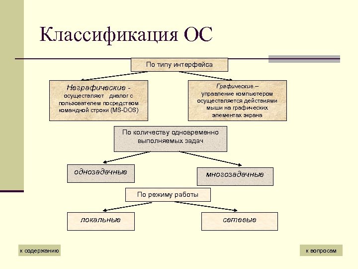 Типы интерфейсов. Классификация ОС схема. Классификация операционных систем схема. Классификация ОС таблица. Схему классификации видов ОС.