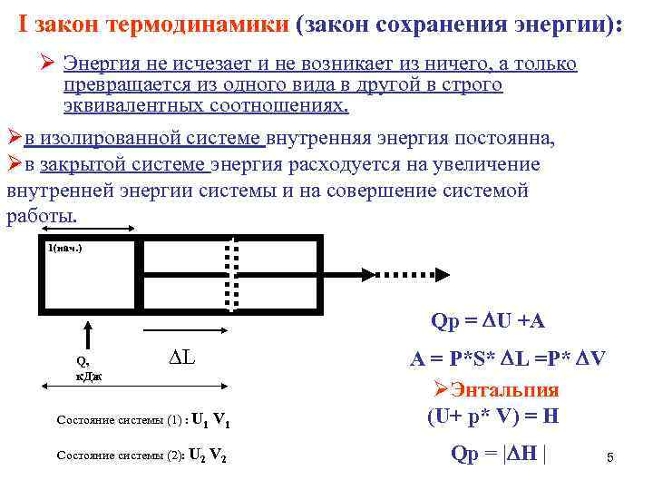 Энергия не исчезает. 1 Закон термодинамики закон сохранения энергии. Коэффициент сохранения энергии. 1 Закон термодинамики как закон сохранения энергии. Первый закон термодинамики с законом сохранения импульса.