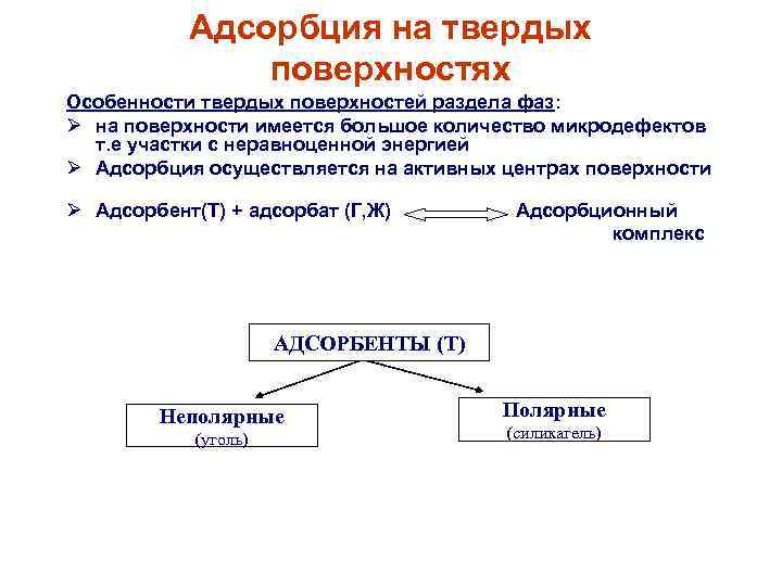 Адсорбция на твердой поверхности