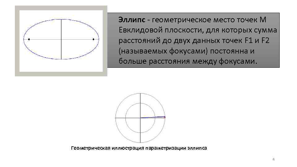 Эллипс - геометрическое место точек M Евклидовой плоскости, для которых сумма расстояний до двух