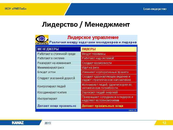 НОУ «РИПТи. Б» Lean-лидерство Лидерство / Менеджмент 2013 12 